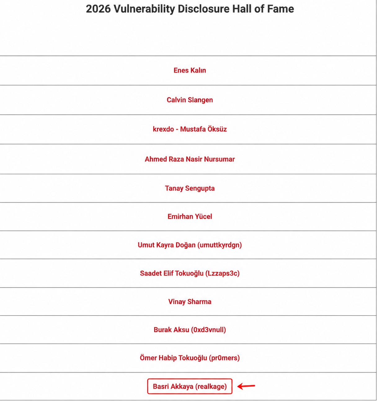 Arçelik 2026 Vulnerability Disclosure Hall of Fame listesinde Basri Akkaya (realkage) kaydını gösteren ekran görüntüsü